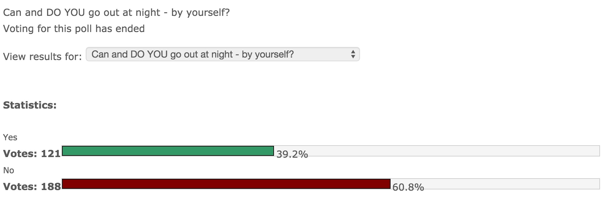 going out alone poll