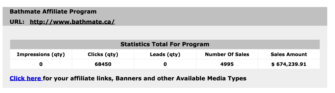 bathmate ca stats 2012 2013