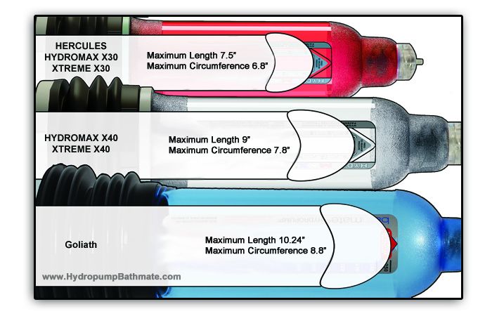 Bathmate X30 Size Chart