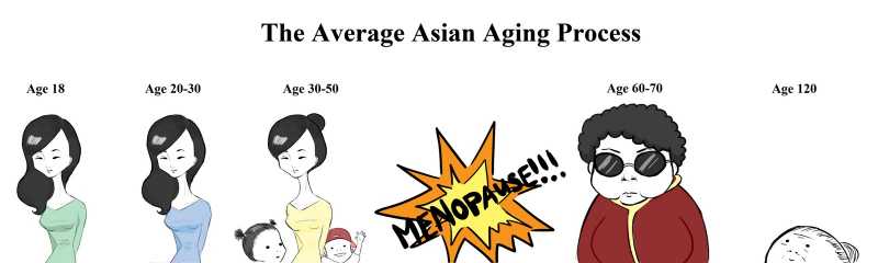 average_asian_woman_aging.jpg