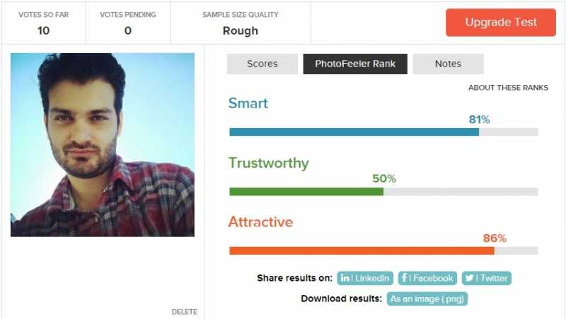 Photofeeler attractive reddit Photofeeler attractive reddit